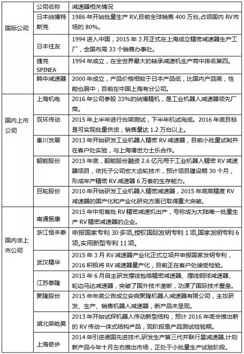 工业用机器人什么是工业用机器人?的最新报道(图3)