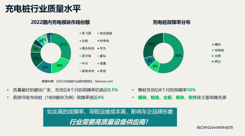 星空体育网站：博格华纳电气化成就：全球领先的新能源汽车充电解决方案供应商(图4)