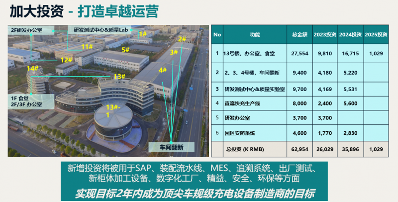 星空体育网站：博格华纳电气化成就：全球领先的新能源汽车充电解决方案供应商(图5)