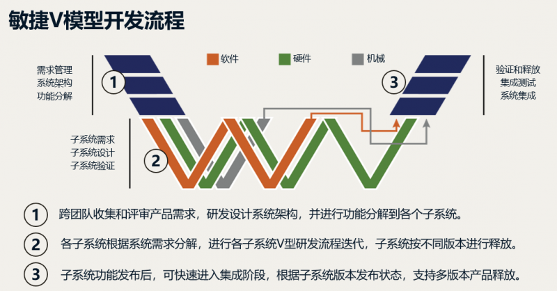 星空体育网站：博格华纳电气化成就：全球领先的新能源汽车充电解决方案供应商(图6)