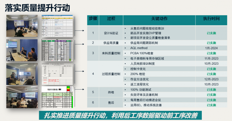 星空体育网站：博格华纳电气化成就：全球领先的新能源汽车充电解决方案供应商(图7)