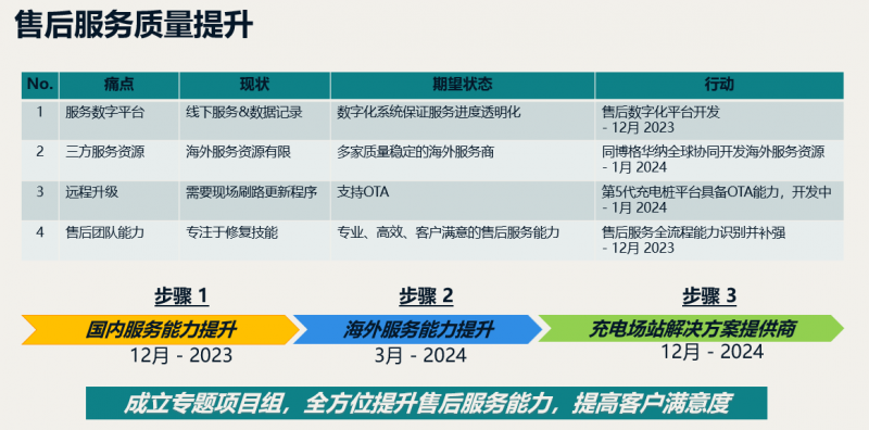 星空体育网站：博格华纳电气化成就：全球领先的新能源汽车充电解决方案供应商(图9)