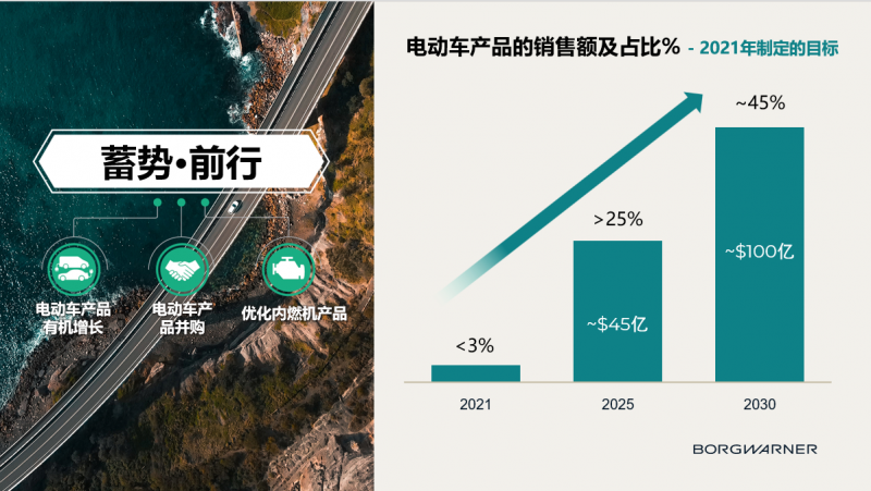 星空体育网站：博格华纳电气化成就：全球领先的新能源汽车充电解决方案供应商(图11)