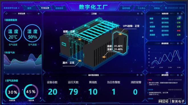 星空体育：数字化工厂引领制造业迈向智能化(图5)