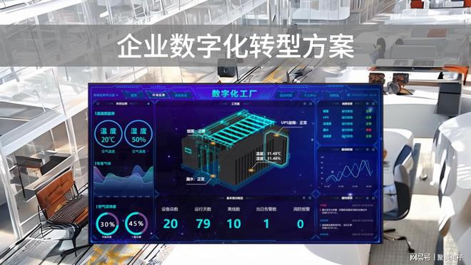 加快企业数字化转型推动工业40时代到来(图1)