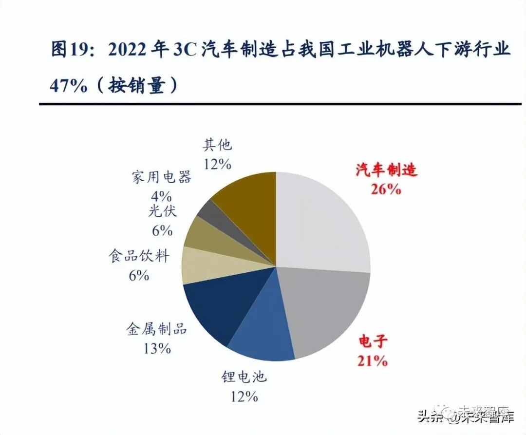 机器人行业深度报告:国产化加速寻找产业链强阿尔法(图4)