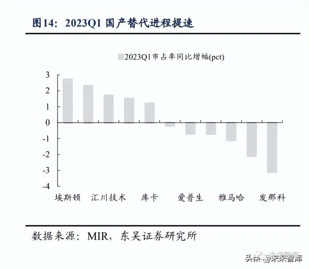 机器人行业深度报告:国产化加速寻找产业链强阿尔法(图3)