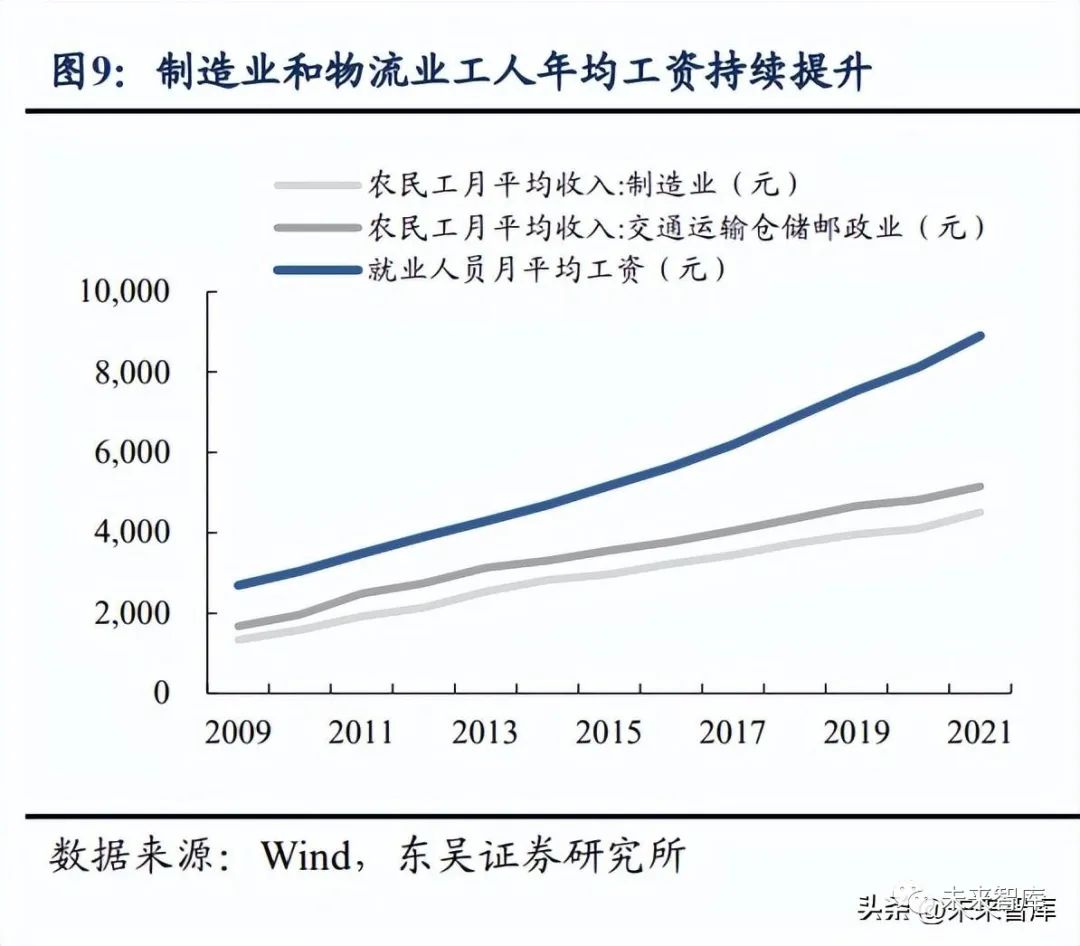 机器人行业深度报告:国产化加速寻找产业链强阿尔法(图2)
