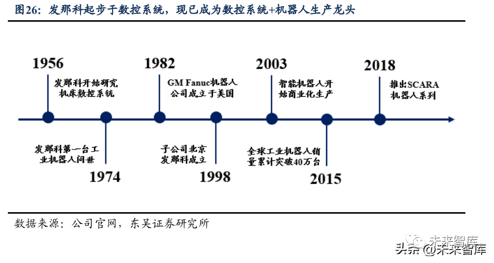 机器人行业深度报告:国产化加速寻找产业链强阿尔法(图5)