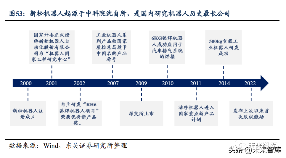 机器人行业深度报告:国产化加速寻找产业链强阿尔法(图8)