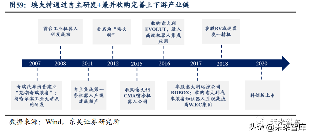 机器人行业深度报告:国产化加速寻找产业链强阿尔法(图9)