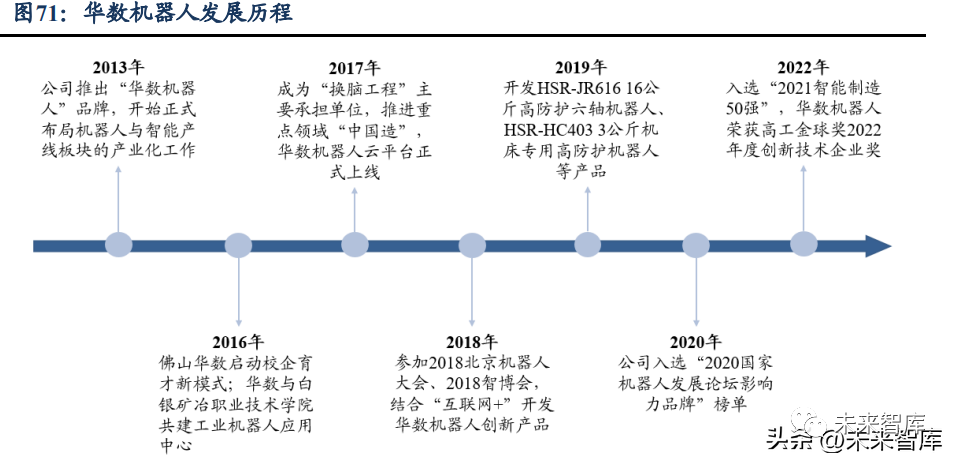 机器人行业深度报告:国产化加速寻找产业链强阿尔法(图10)