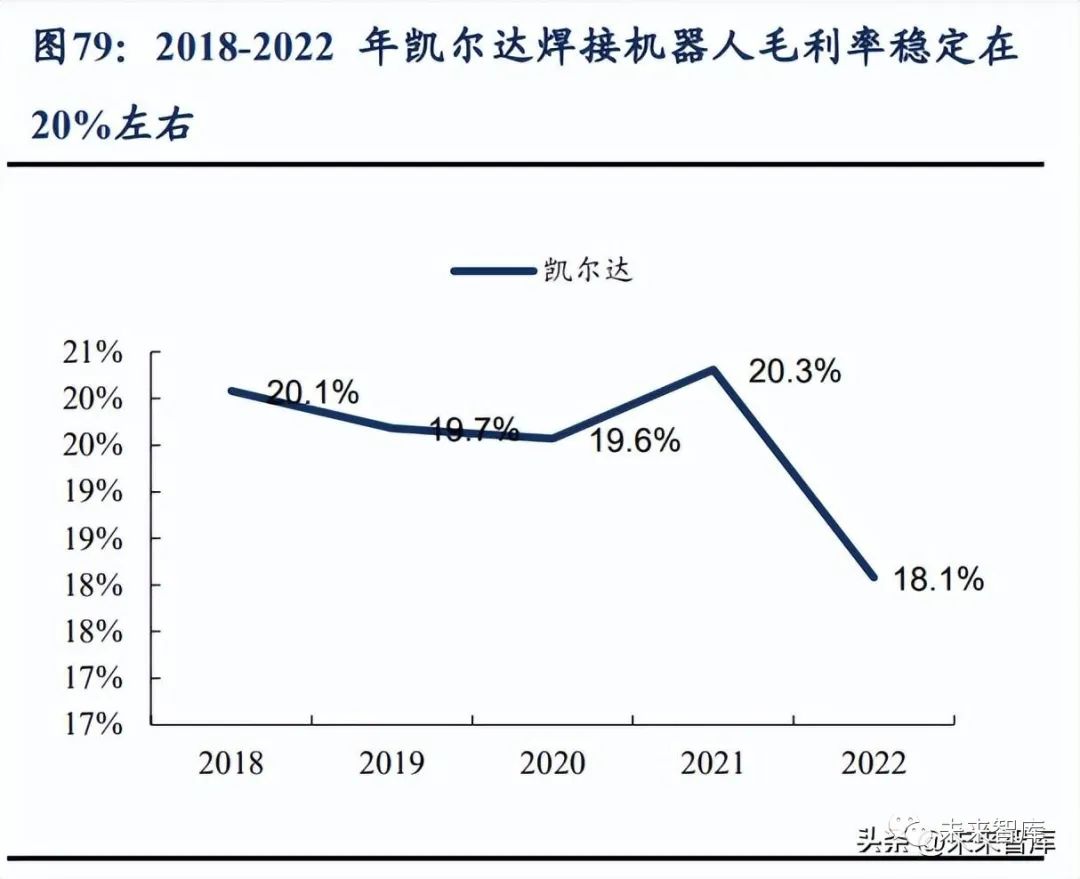 机器人行业深度报告:国产化加速寻找产业链强阿尔法(图11)