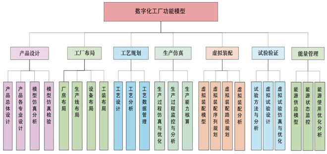 工业40大潮下如何构建高效的数字化工厂？(图1)