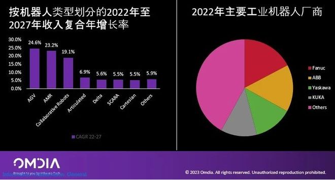 星空体育网站：“保姆级”人形机器人来了？千亿美元市场下中国赛道已火热(图3)