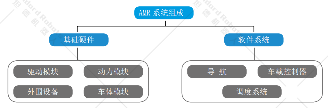 智能工业机器人(图1)