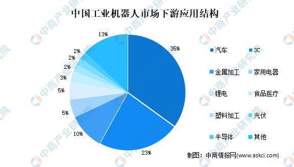 “双循环”战略专题：2021年中国工业机器人行业市场现状及发展前景预测分析(图3)