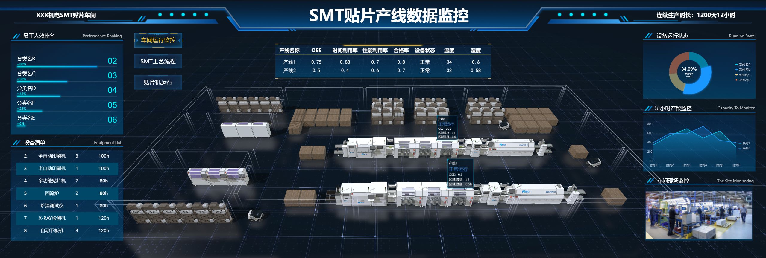 星空体育网站：10分钟明白数字化工厂是什么(图2)