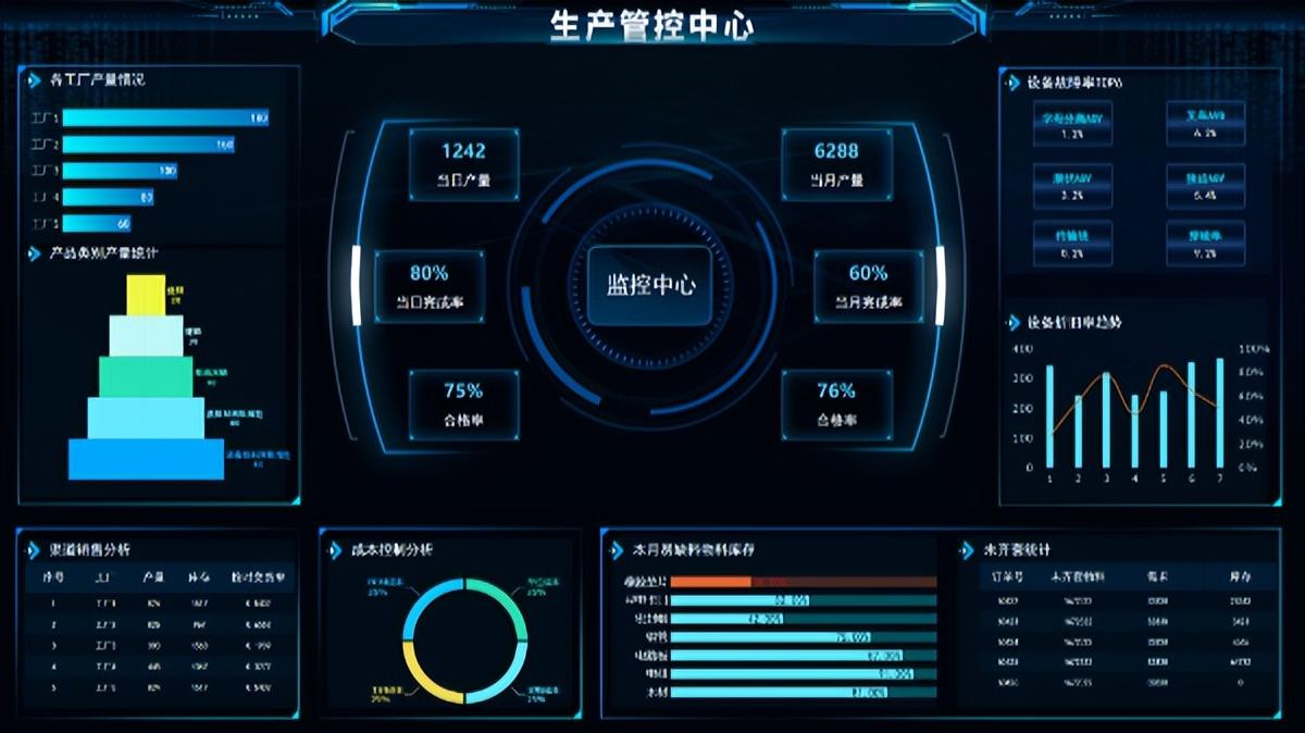 星空体育网站：10分钟明白数字化工厂是什么(图3)