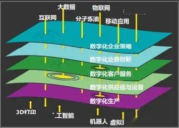 星空体育：赛科石化数字化工厂的“幕后英雄”(图1)