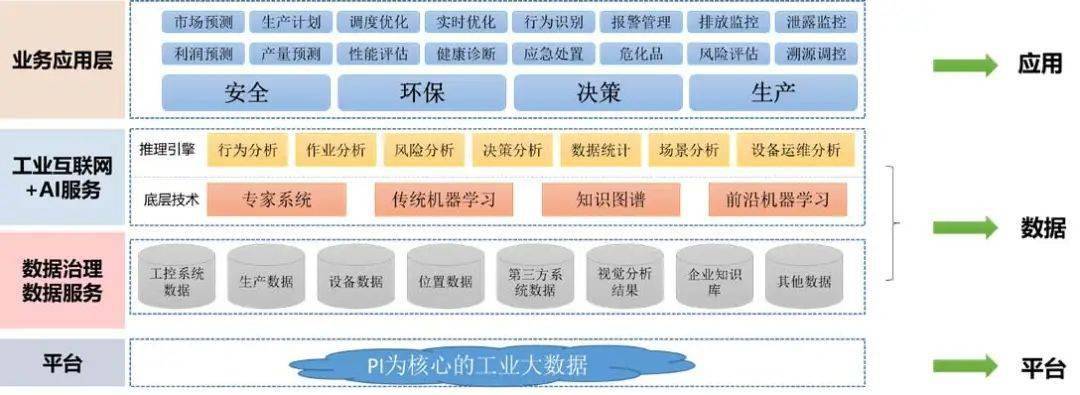 星空体育：赛科石化数字化工厂的“幕后英雄”(图2)