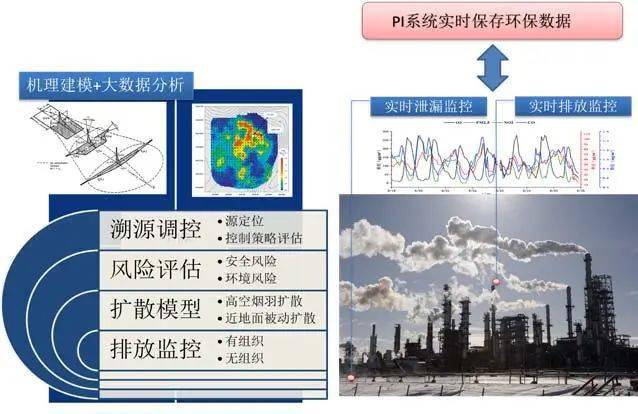 星空体育：赛科石化数字化工厂的“幕后英雄”(图4)