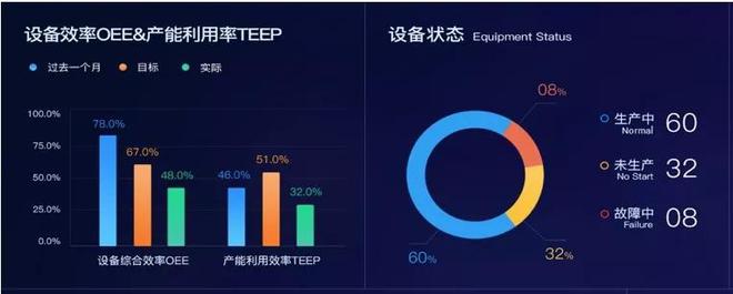 优秀案例得力集团数字化工厂建设(图6)