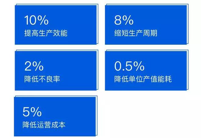 优秀案例得力集团数字化工厂建设(图10)