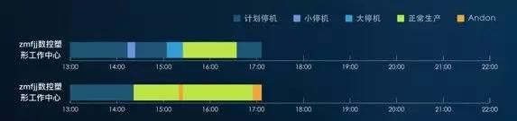 优秀案例得力集团数字化工厂建设(图5)