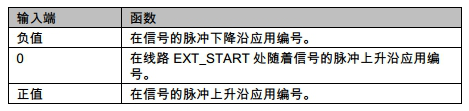 关于机器人外部自动运行模式的过程和配置解析(图3)