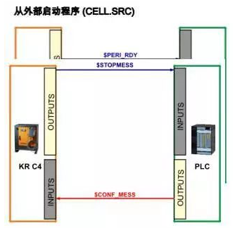 关于机器人外部自动运行模式的过程和配置解析(图5)