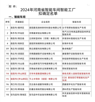 星空体育：喜报：羊山新区2家企业成功入选2024年河南省智能车间(图1)