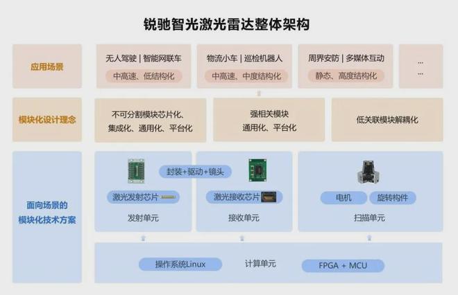 2030年激光雷达市场达2162亿厂商押注机器人升级迭代平台技术关键(图4)