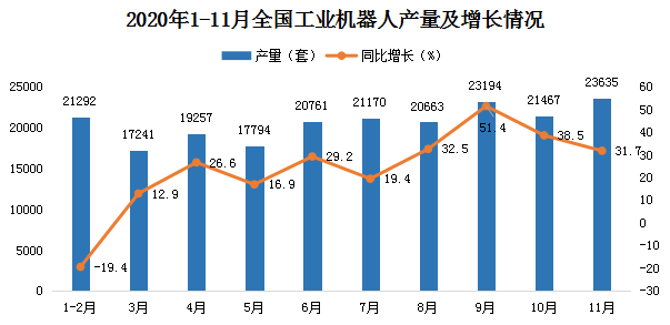 2020中国工业机器人产业发展深度观察(图1)