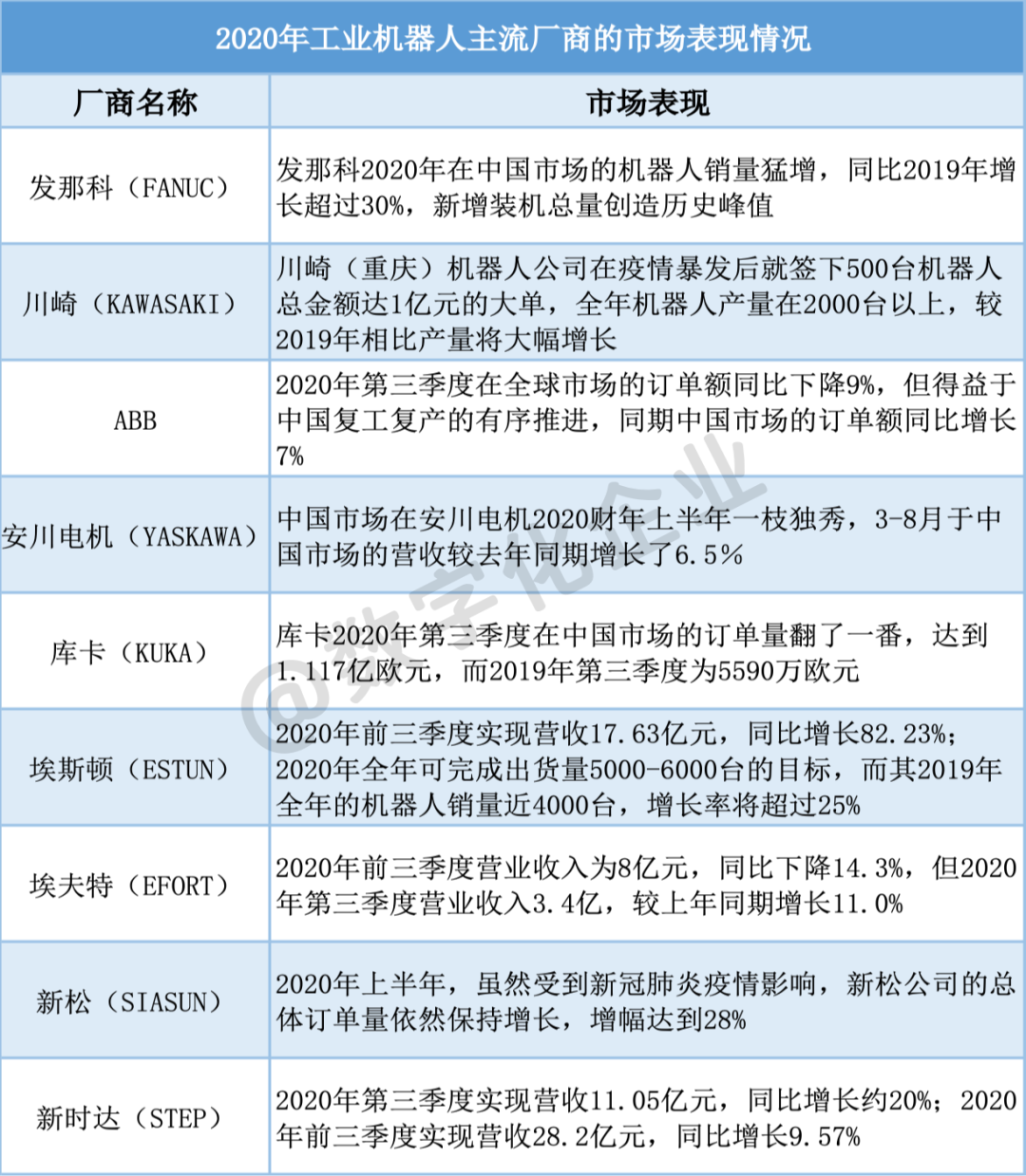 2020中国工业机器人产业发展深度观察(图2)
