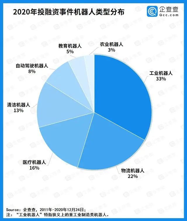 2020中国工业机器人产业发展深度观察(图3)