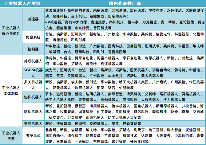 2020中国工业机器人产业发展深度观察(图4)