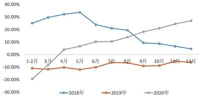 星空体育网站：“十四五”工业机器人产业发展趋势(图1)