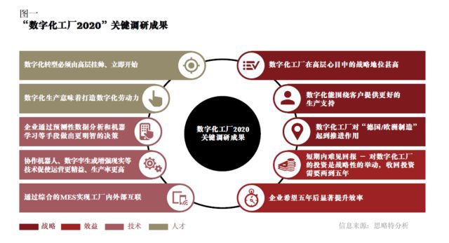 如何打造数字化工厂？(图1)