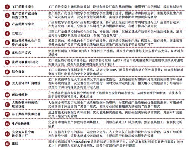 如何打造数字化工厂？(图3)