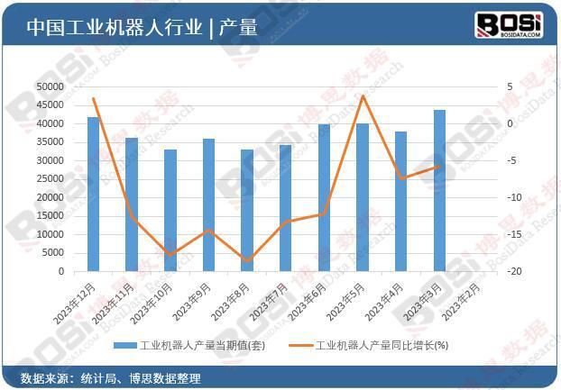 星空体育网站：工业机器人市场需求持续增长中国制造业转型升级加速(图1)