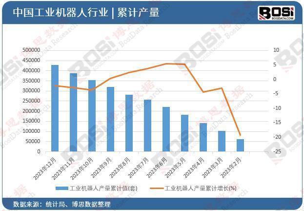 星空体育网站：工业机器人市场需求持续增长中国制造业转型升级加速(图2)