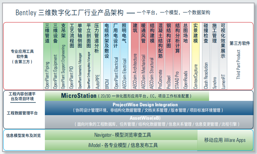 基于BIM技术的数字化工厂建设方法及案例分享(图1)