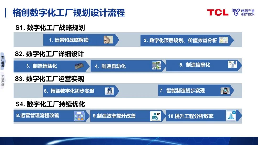 数字化工厂建设(图3)