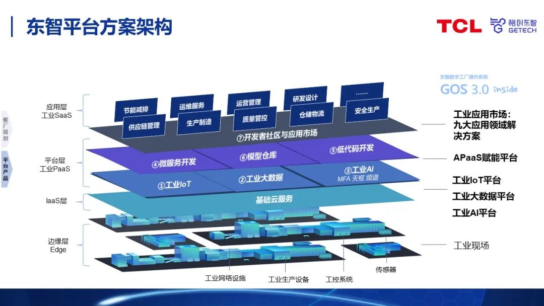数字化工厂建设(图4)