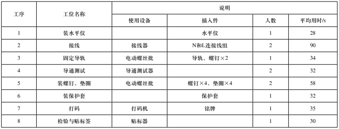 企业数字化工厂的生产流程仿真与优化(图2)