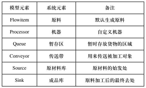 企业数字化工厂的生产流程仿真与优化(图4)