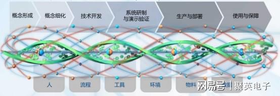 工业园区如何快速实现数字化转型升级(图4)