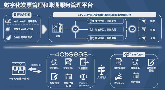 40Seas提供B2B收银台数字化服务解决多种出口应收核心困境！(图4)