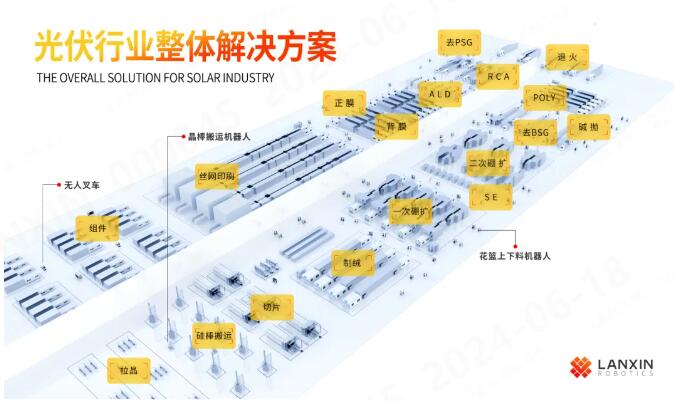 光伏智能工厂方案在这里(图1)
